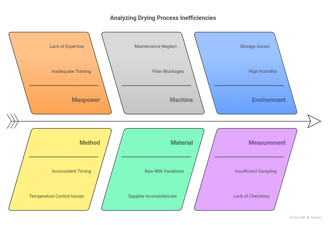 Analyzing-Drying-Process-